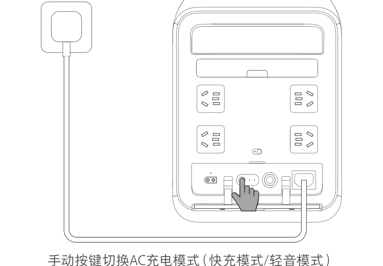 米家户外电源AC充电模式介绍