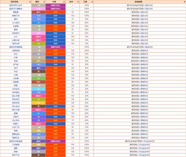 宝可梦朱紫追加效果术语介绍