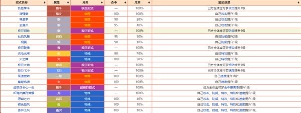 宝可梦朱紫追加效果术语介绍