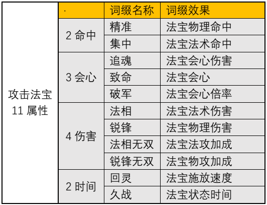 一念逍遥攻击型法宝词缀介绍以及效果分析