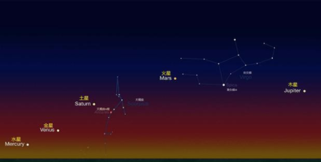 下一次五星连珠是什么时候2021