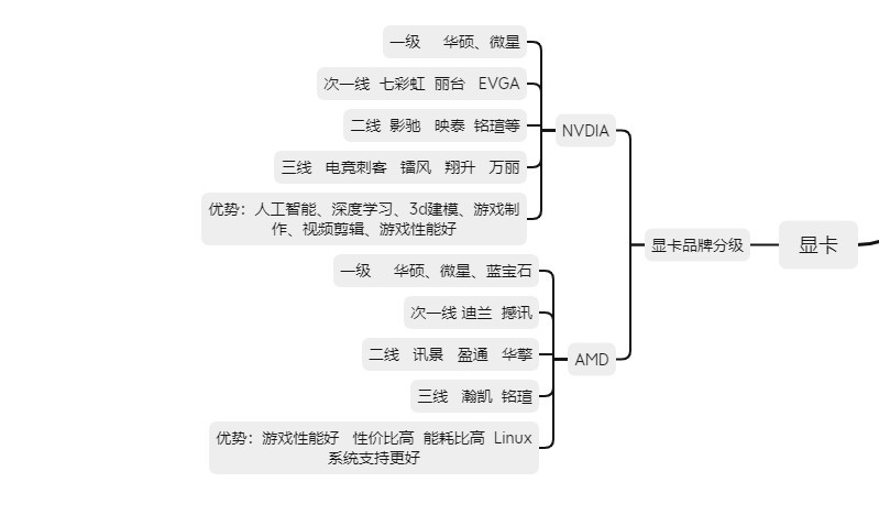 显卡厂商排名一二线天梯图