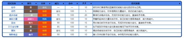 宝可梦朱紫能力变化术语科普