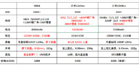 小米mix4和小米11ultra哪个好