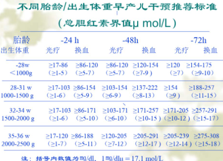 新生儿黄疸怎么看正常值