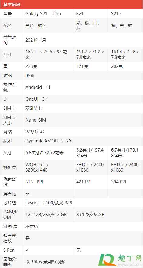 三星s21有笔吗