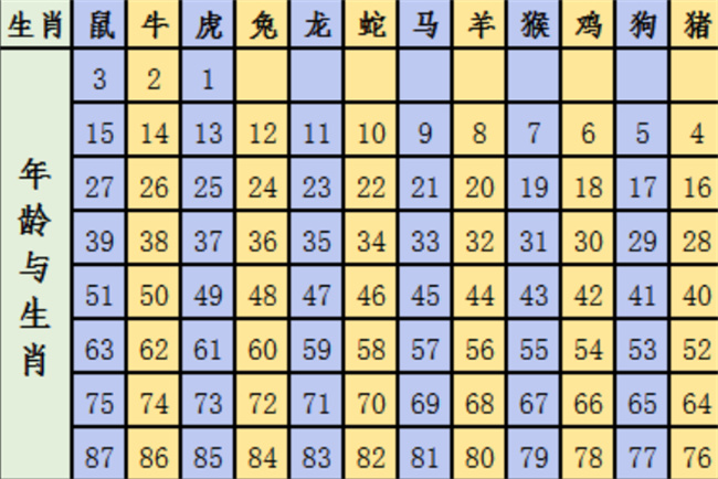 黄大仙一肖一码八年（黄大仙一肖一码精准生肖推算大全）