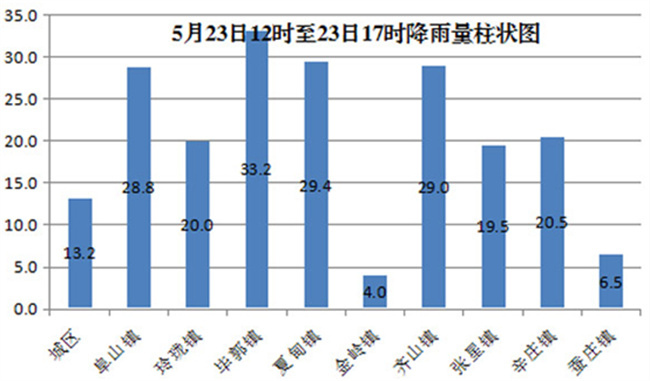 ​降雨量毫米是怎么计算的一小时下200mm雨是什么概念