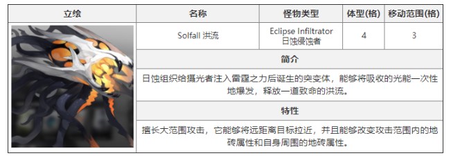 白夜极光洪流怎么打