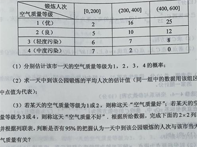 全国卷的数学题难吗？试题的权威解读来了