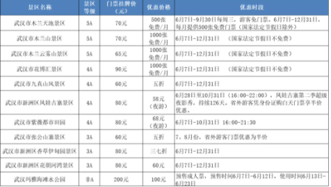 2021湖北A级景区惠民行动有什么优惠