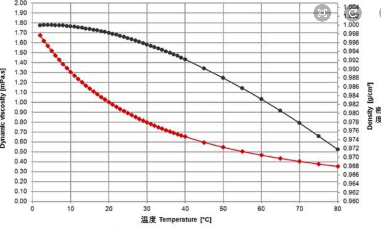 根据倒水的声音可以分辨出是热水还是冷水