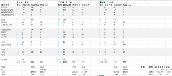 伊克西翁IXION建造规划指南