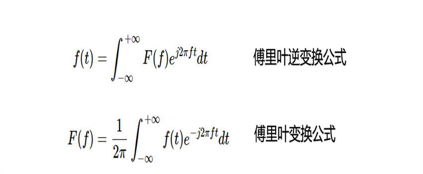 世界上最伟大的十个公式