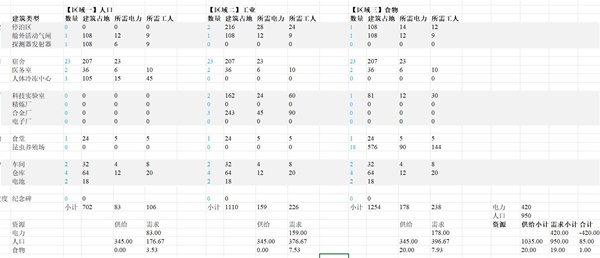 伊克西翁IXION建造规划指南