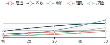 江南百景图祝枝山初始数据及成长曲线一览