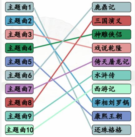 汉字找茬王童年电视剧通关攻略