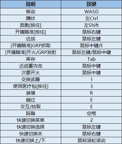 木卫四协议游戏按键操作方法及说明分享