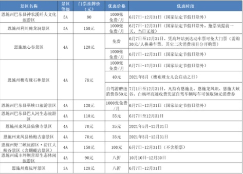 2021湖北A级景区惠民行动有什么优惠