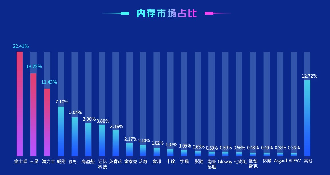 鲁大师跑分排行榜2022介绍