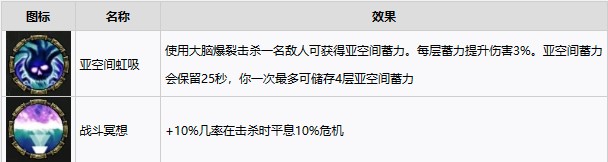 战锤40K暗潮等级解锁内容介绍