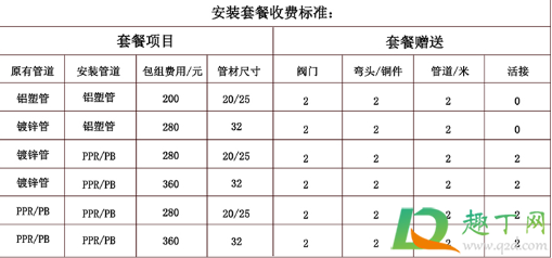 家用暖气片一般价格表