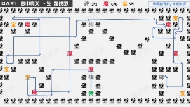 阴阳师万言归灵言海探索第一天玩法攻略