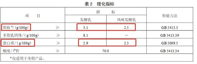 这2种假酸奶，已被列入“黑名单”！很多人都选错了