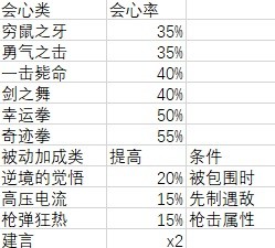 女神异闻录5皇家版各技能数据一览