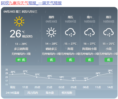 九寨沟10月份的温度是多少