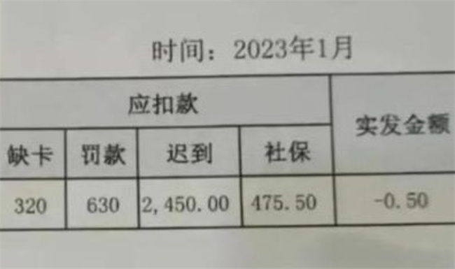 人社局回应上班1个月反欠公司5毛 怎么回事