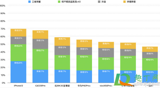 iPhone12续航时间多久