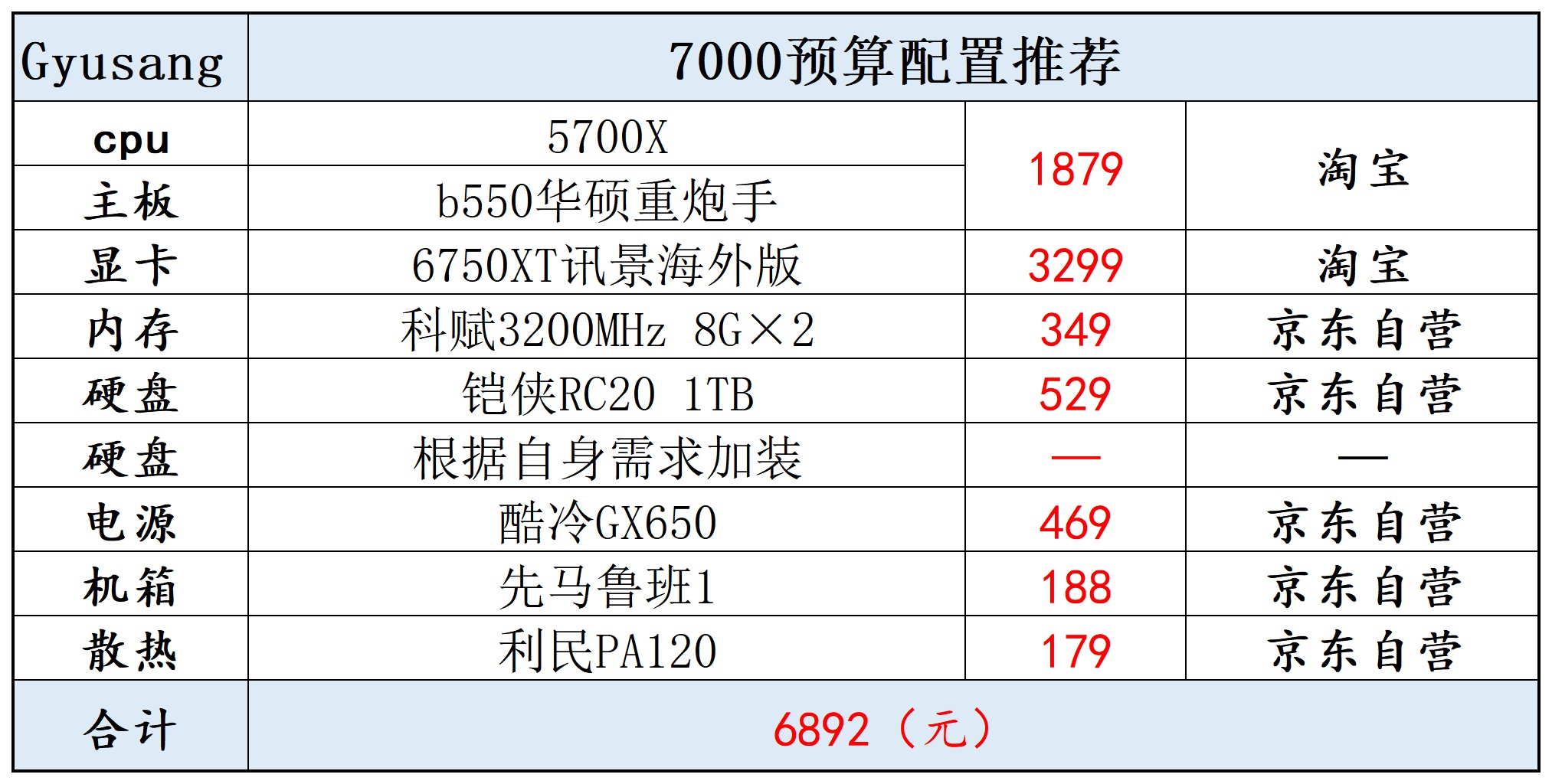 2022双十一电脑配置