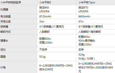 小米平板5和小米平板5pro哪个好