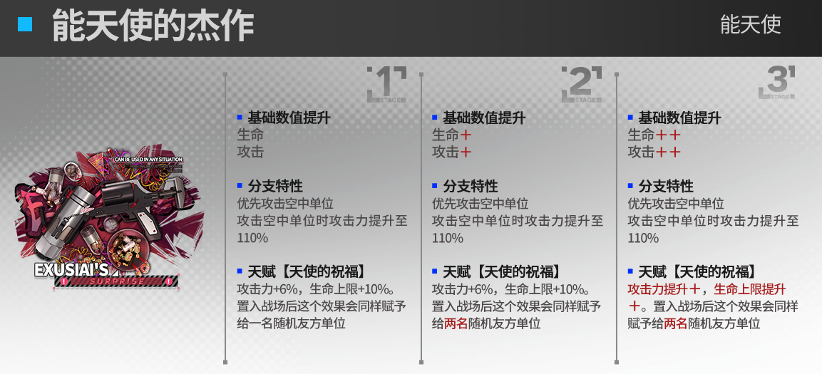 明日方舟能天使升级模组效果