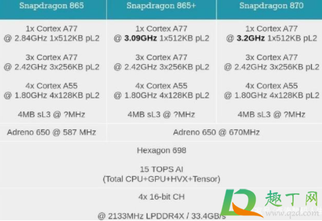 高通骁龙870的手机有哪些