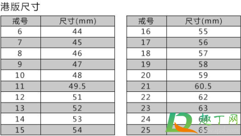 钻戒尺寸改大对质量有影响吗