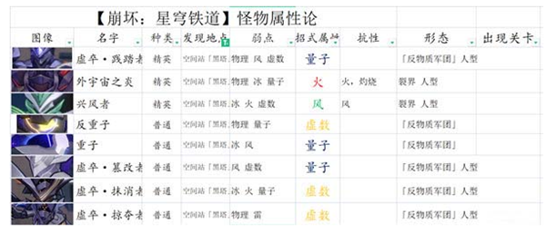 崩坏：星穹铁道平民阵容搭配推荐