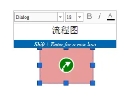 iMindMap怎么创建流程图