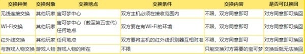 宝可梦朱紫连接交换术语讲科普