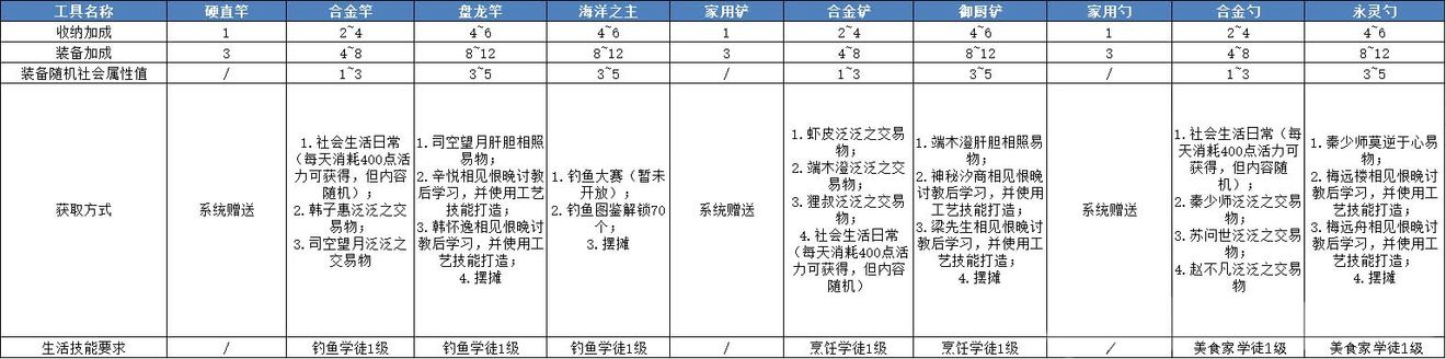 天谕手游第十四天战力提升攻略