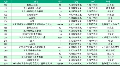 三国志幻想大陆山河遗迹第一章通关攻略