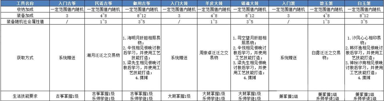 天谕手游第十四天战力提升攻略