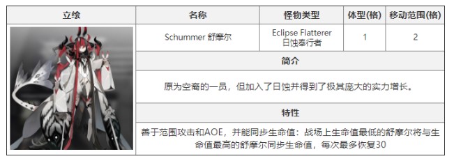 白夜极光舒摩尔怎么打