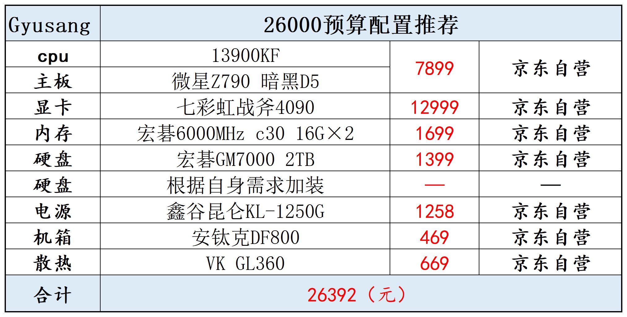 2022双十一电脑配置