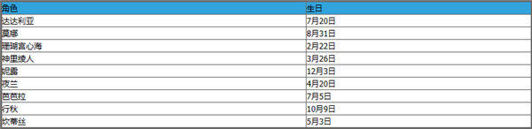 原神全角色生日表一览2023