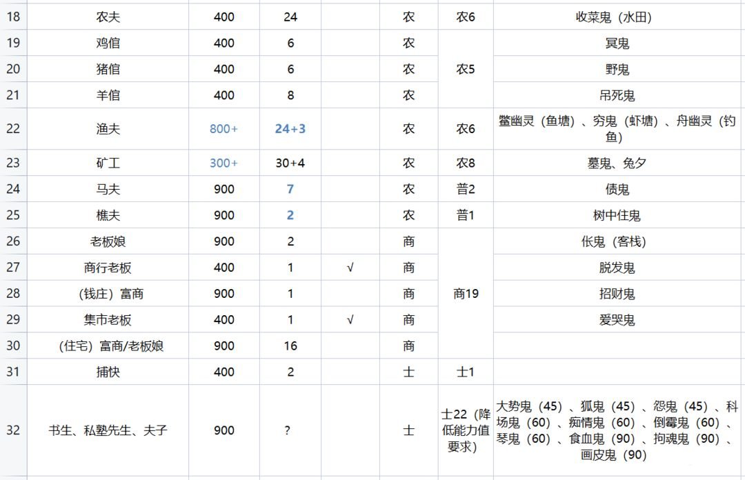 解忧小村落23级驿站招募指南分享