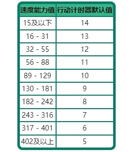 宝可梦朱紫行动顺序术语科普