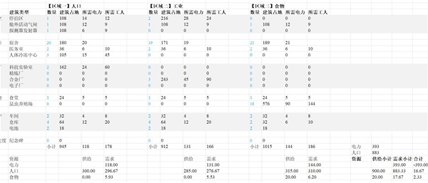 伊克西翁IXION建造规划指南