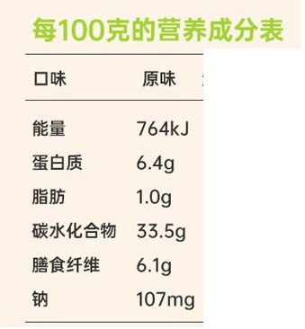 田园主义全麦面包是真全麦吗